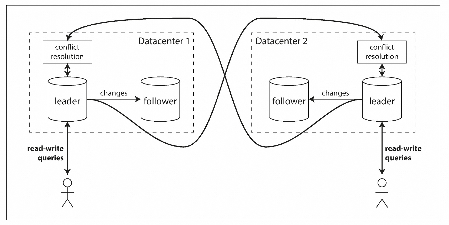 Multi-Master部署架构示意图