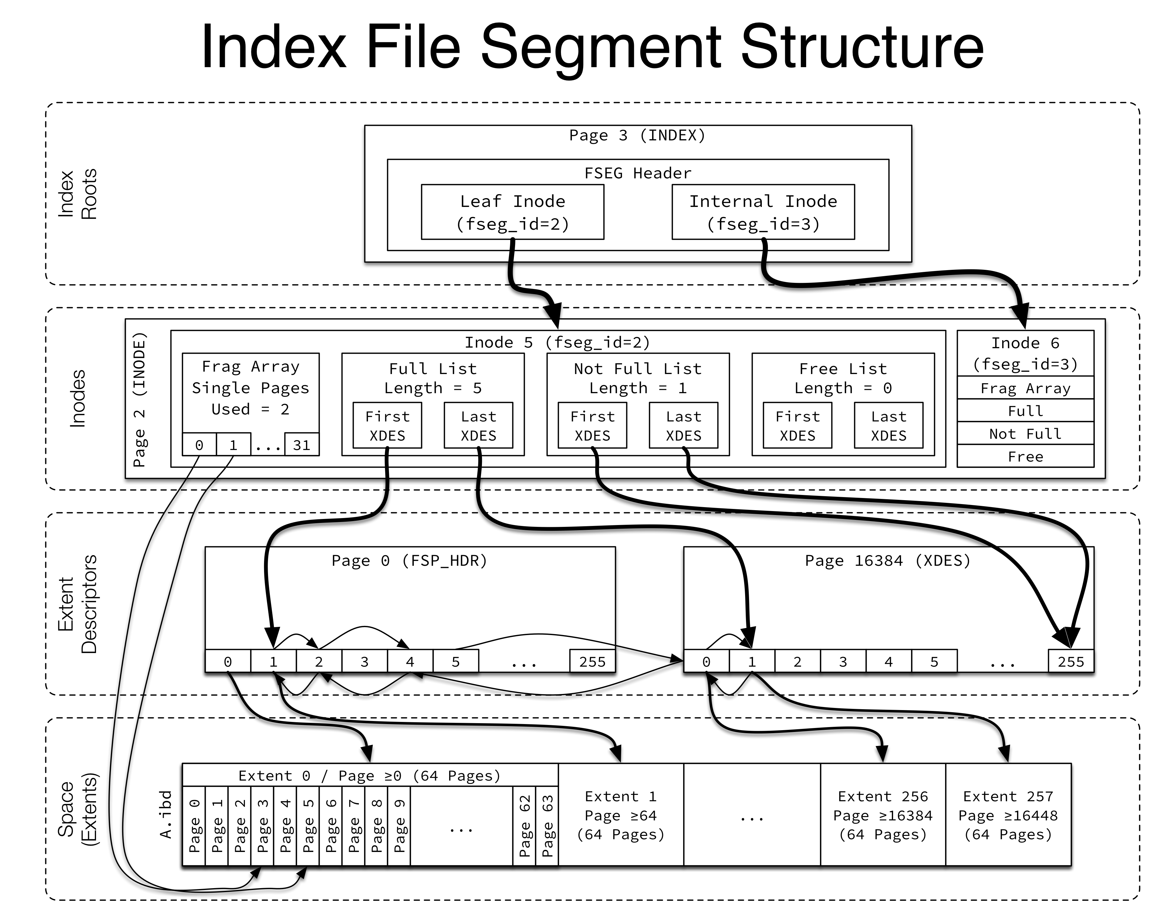 IBD File Space
