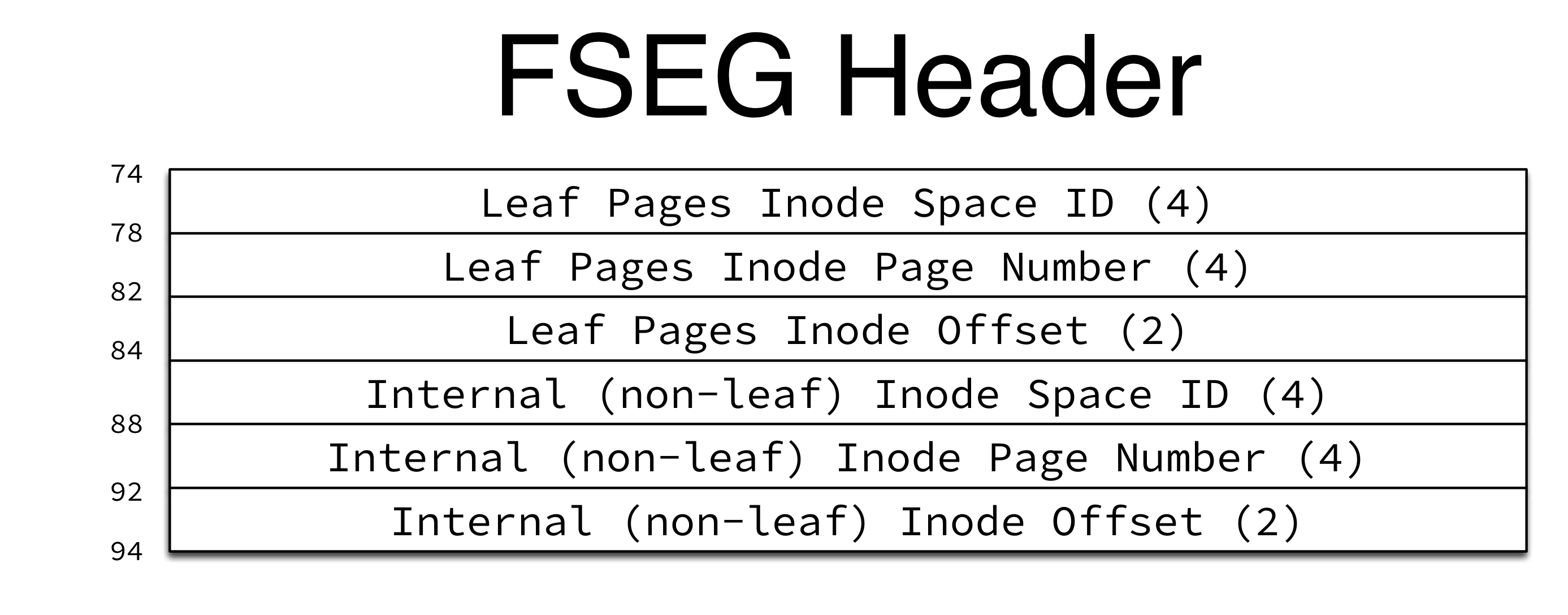 Segment Header