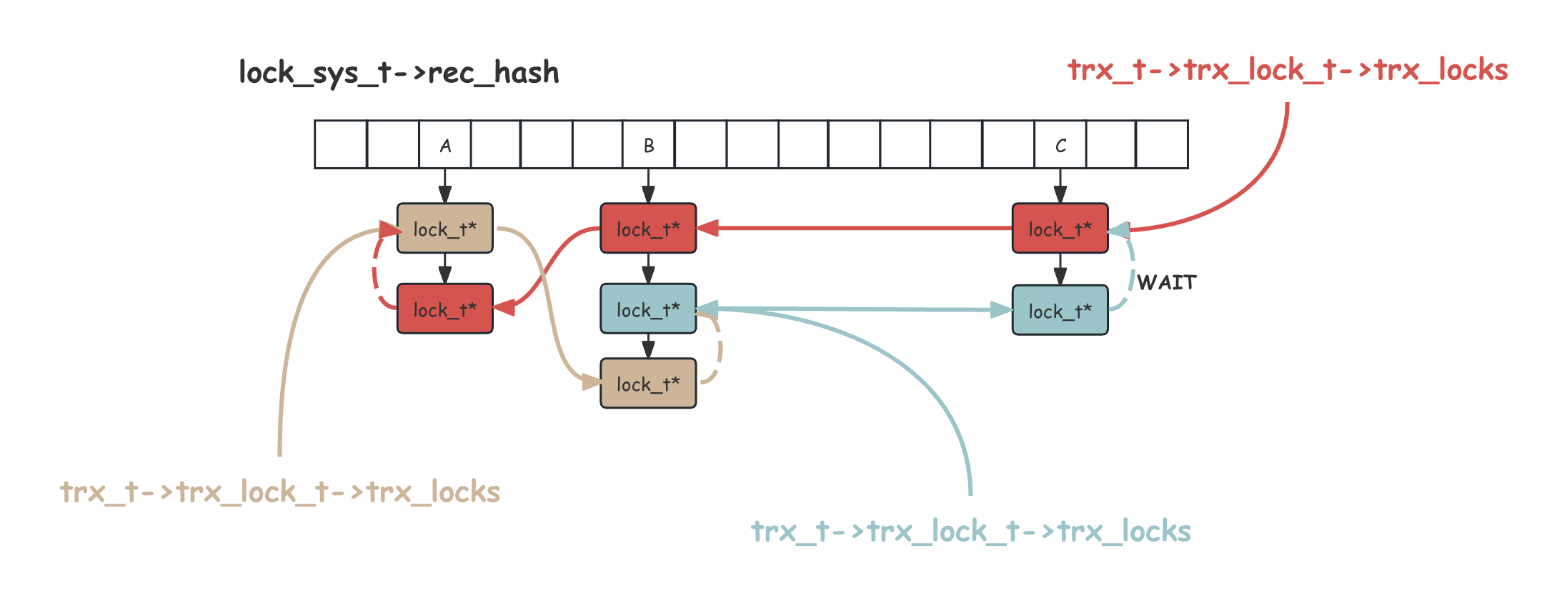 lock_deadlock