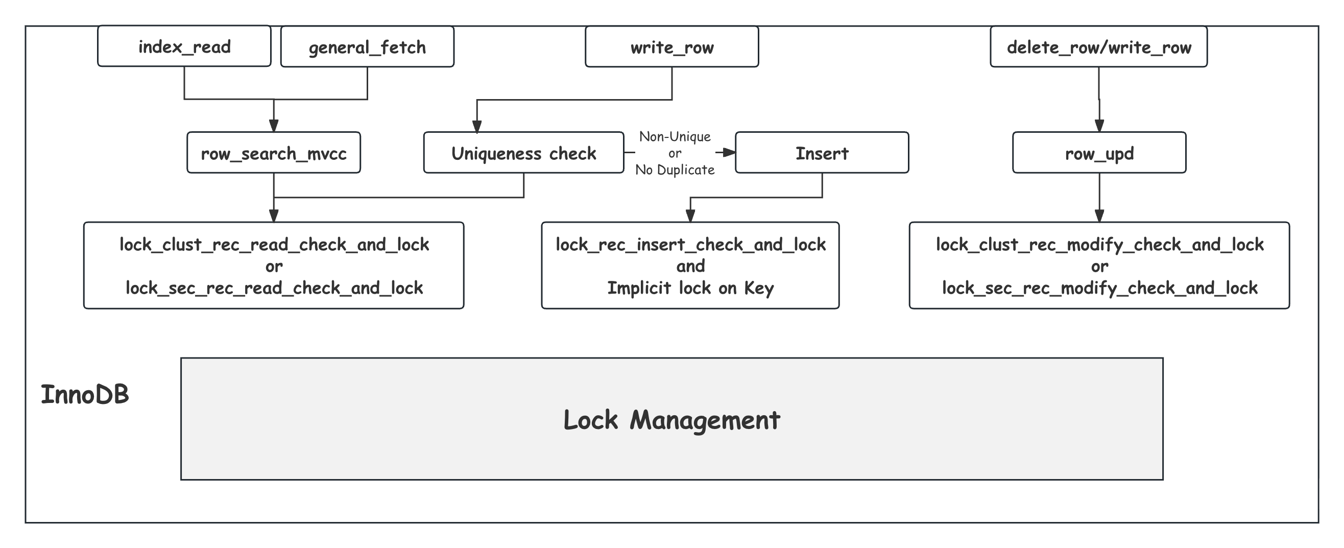 lock_entrance