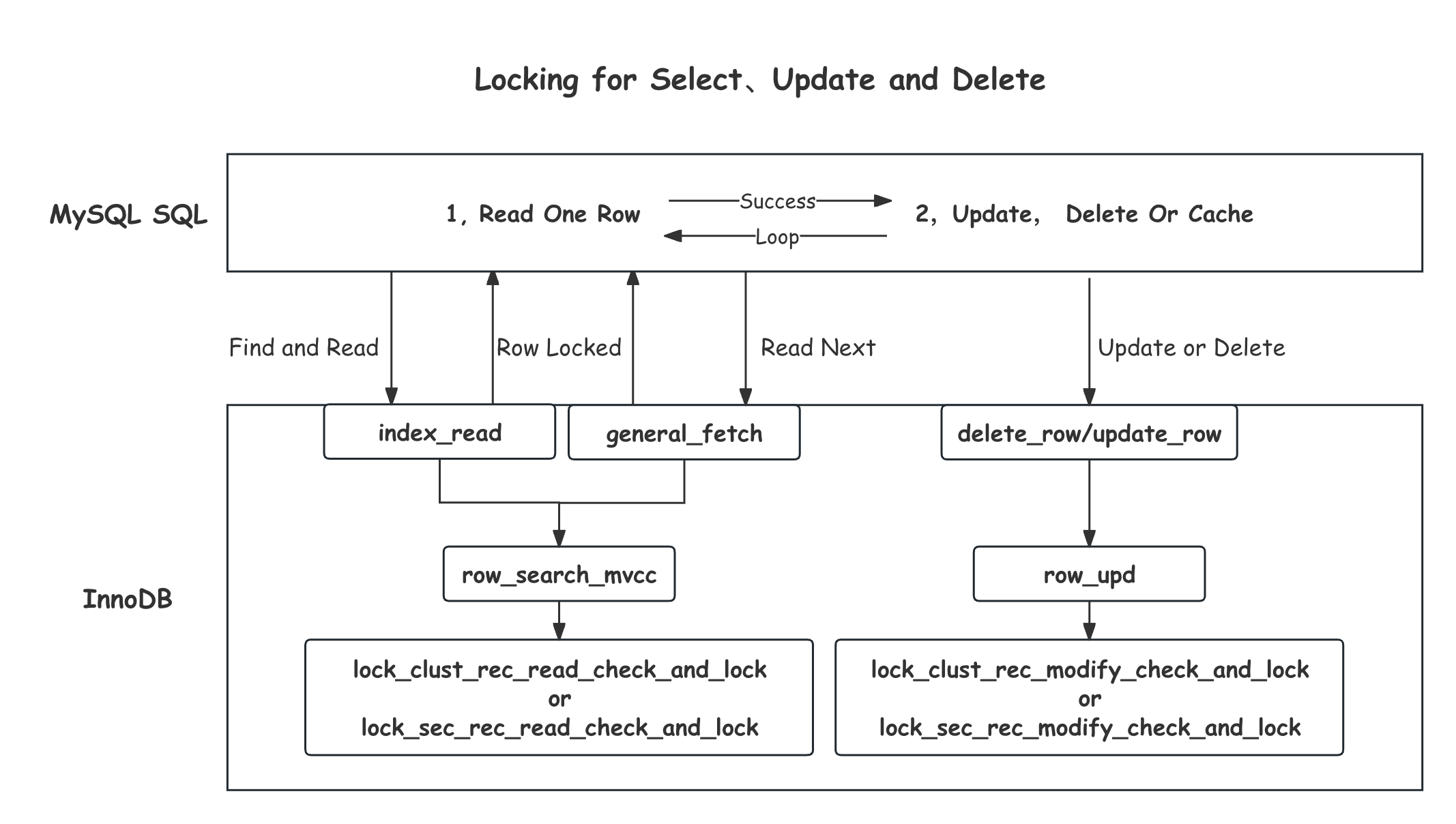 locking_for_select