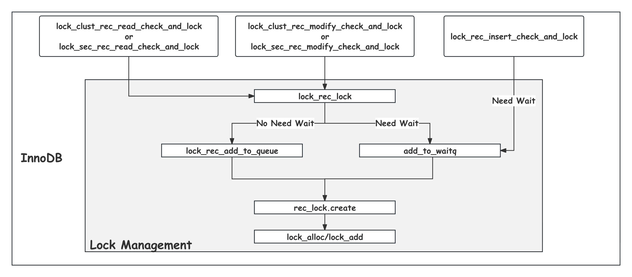 lock_function
