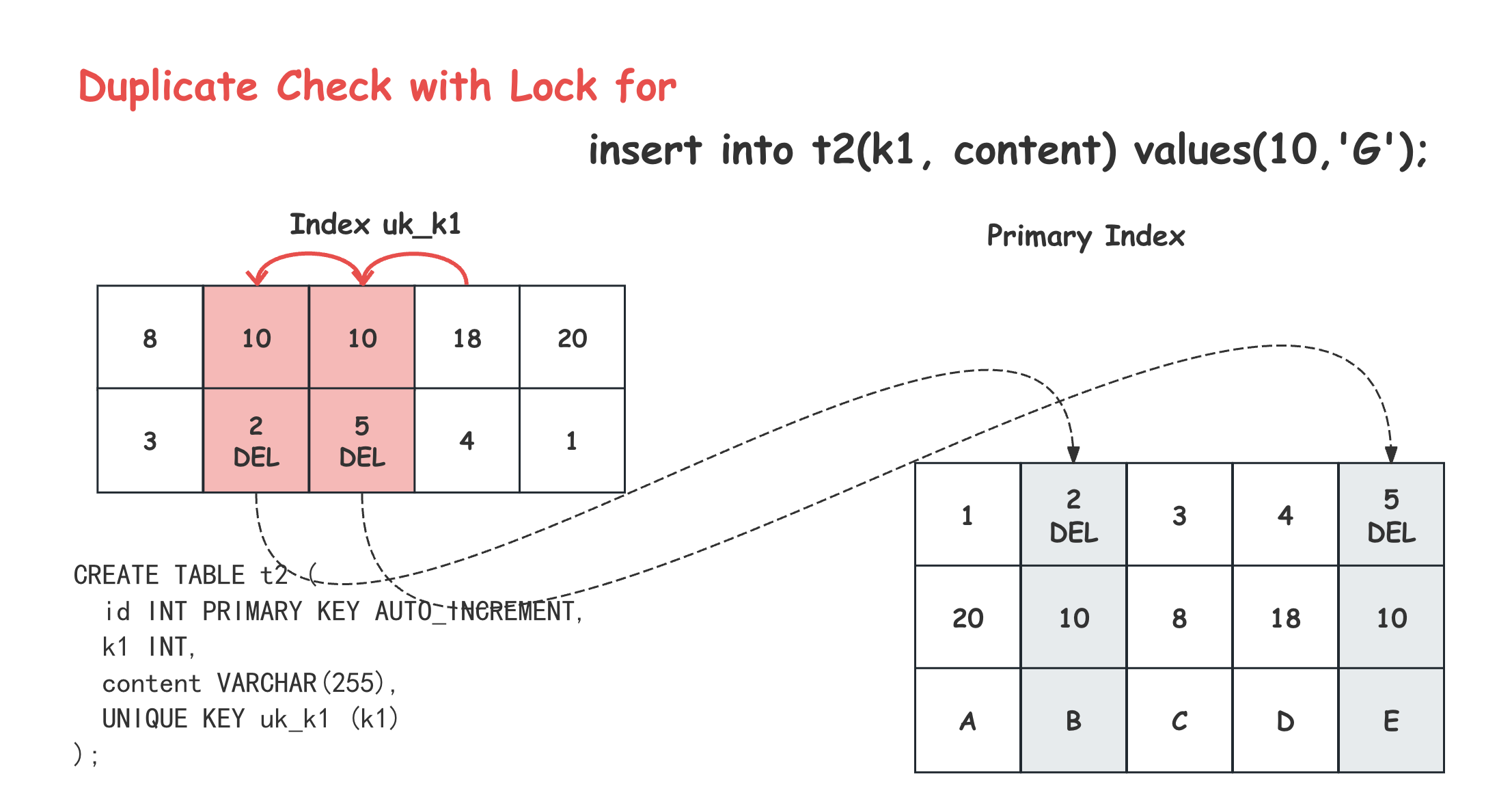 lock_insert_example