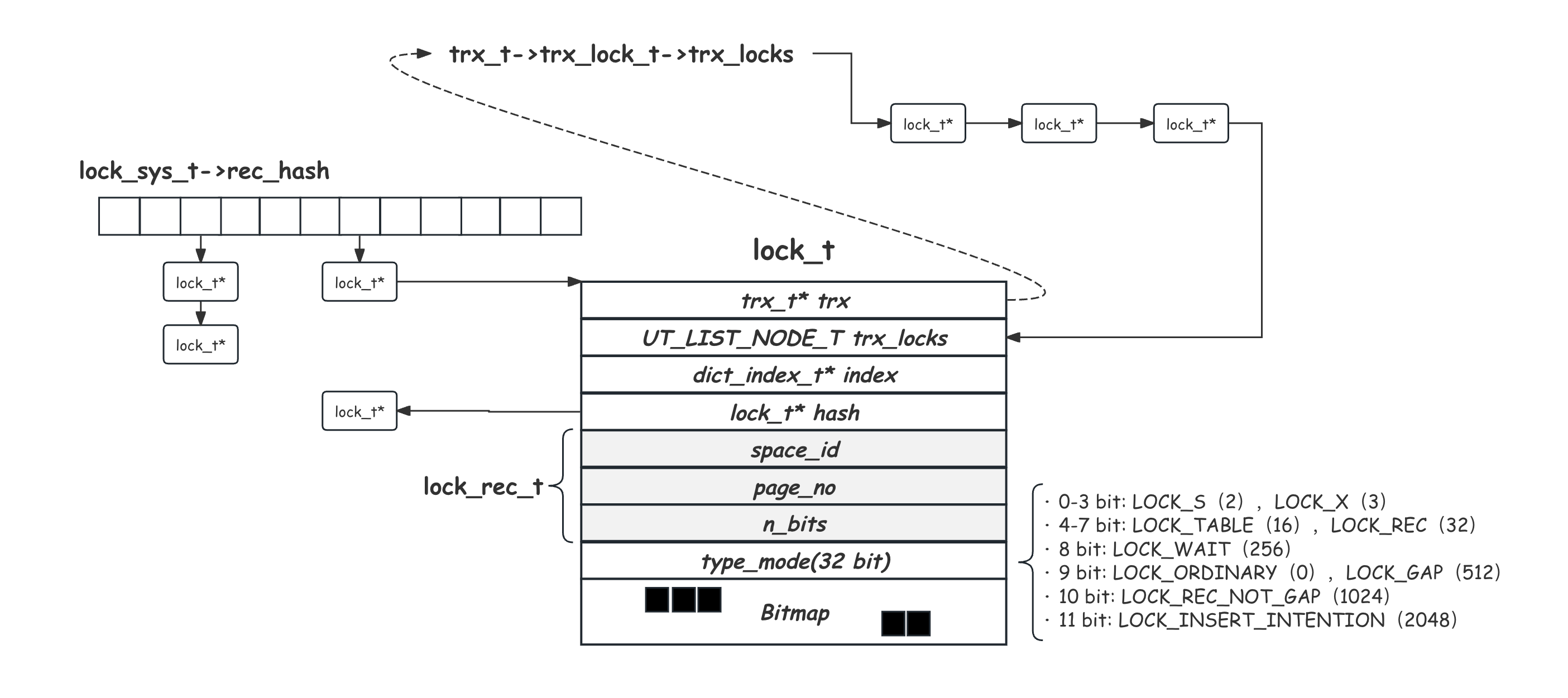 lock_manager