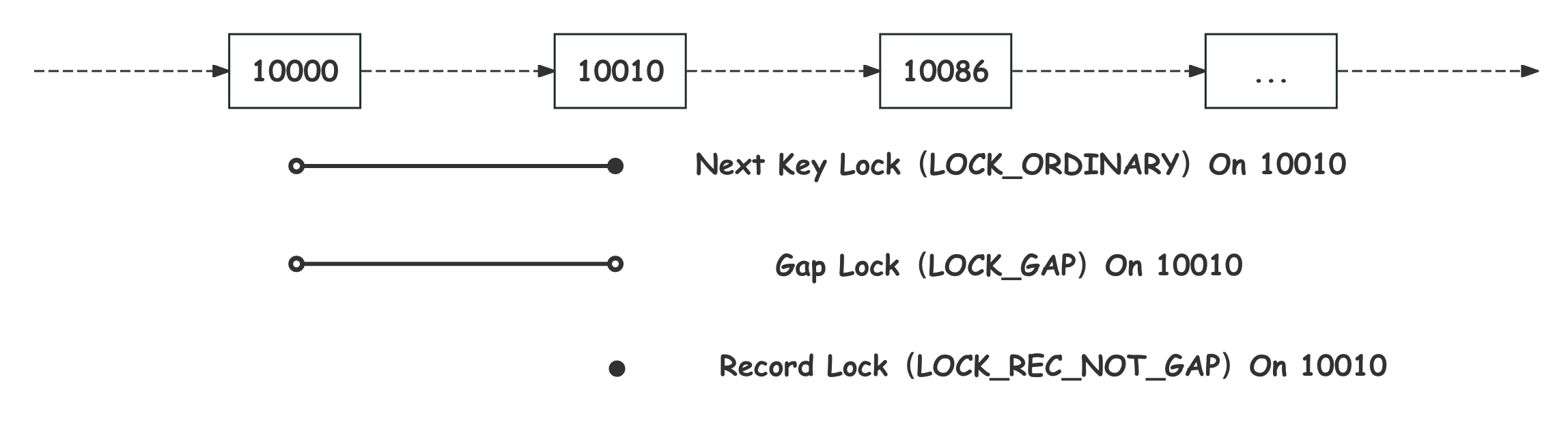 lock_mode