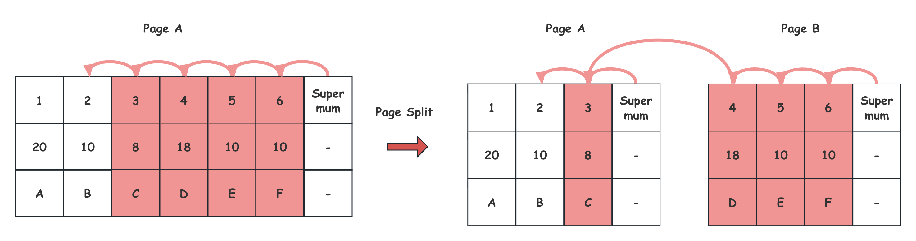 lock_physical_split