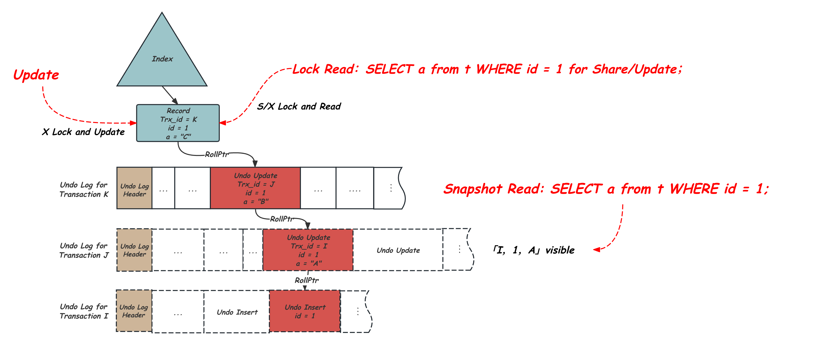 lock_read