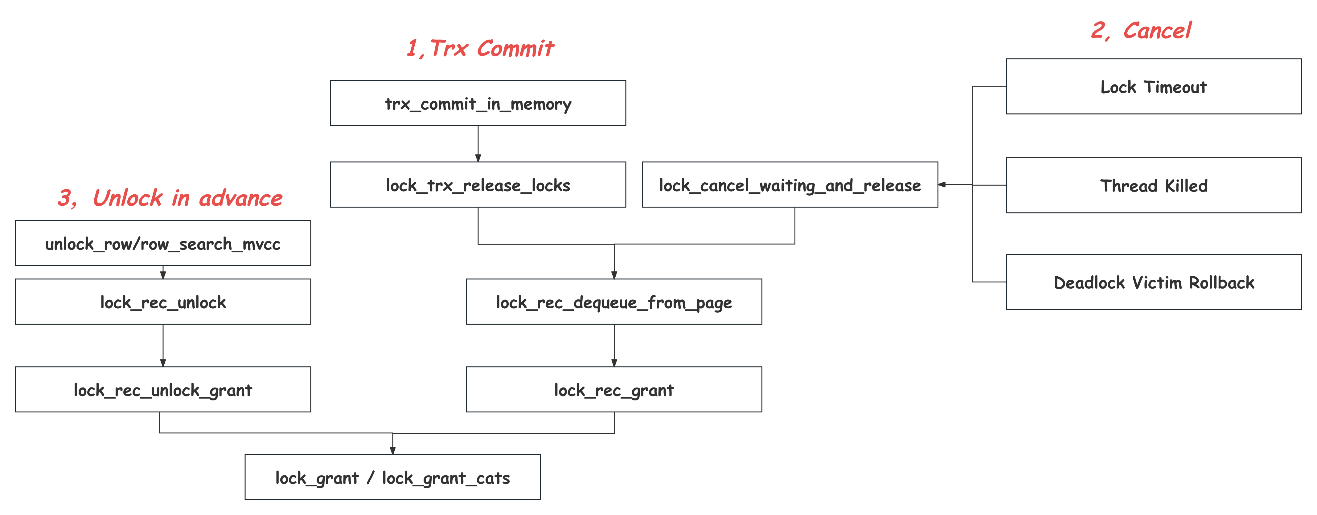 lock_release