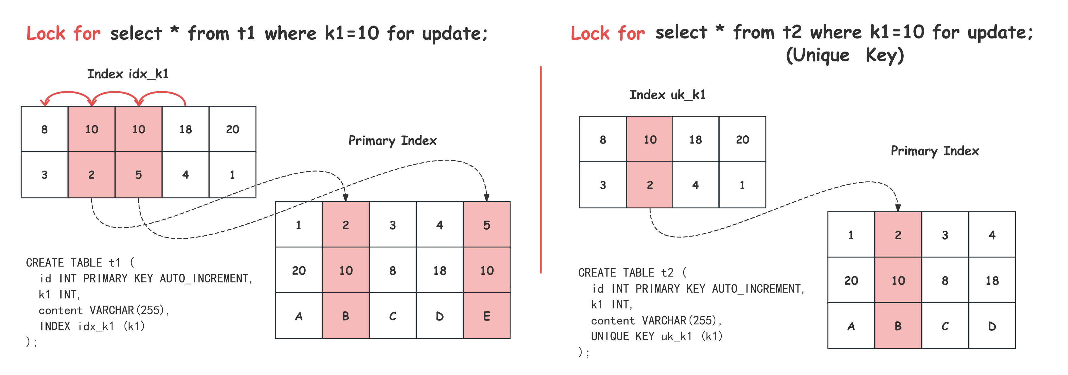 lock_select