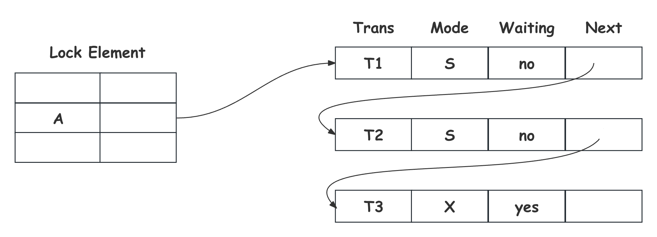 lock_table